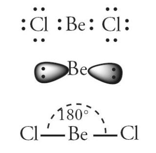 Bentuk molekul BCl2 berupa linear