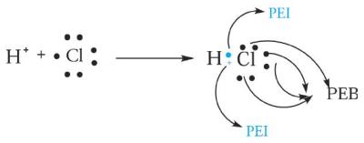 PEI dan PEB pada ikatan kovalen molekul HCl